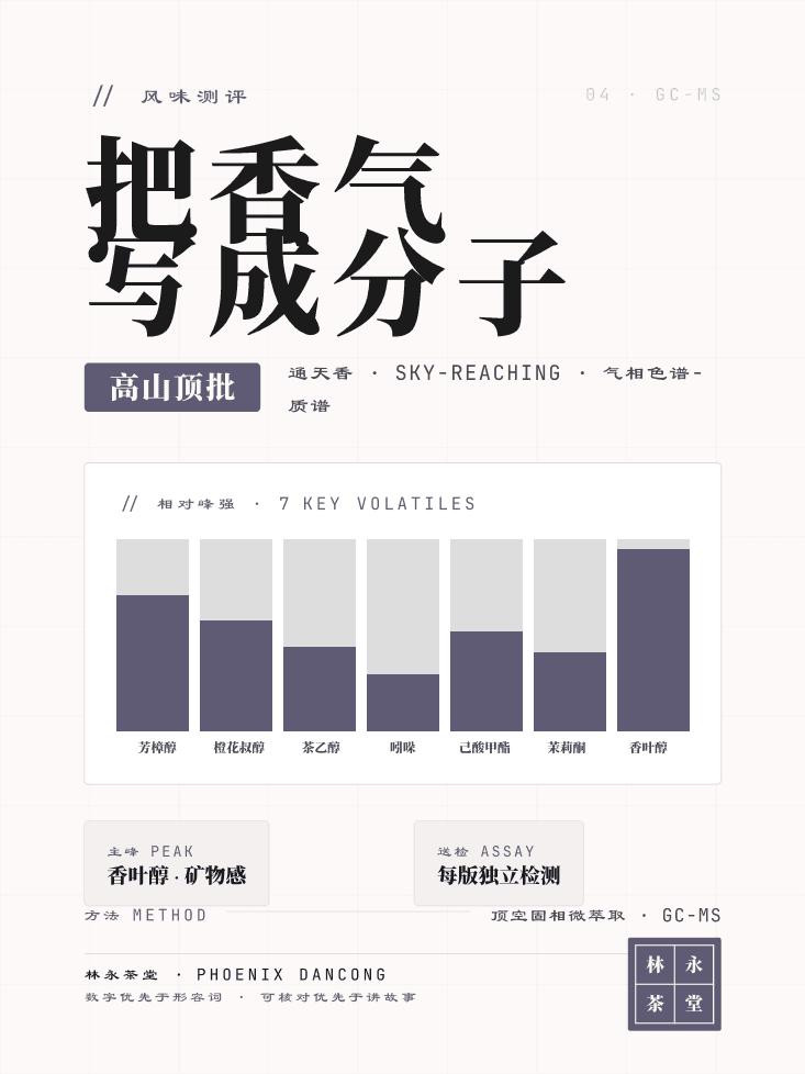 风味测评 · GC-MS 跑了一遍