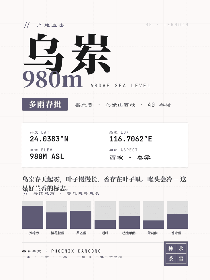 产地 · 乌岽 980m